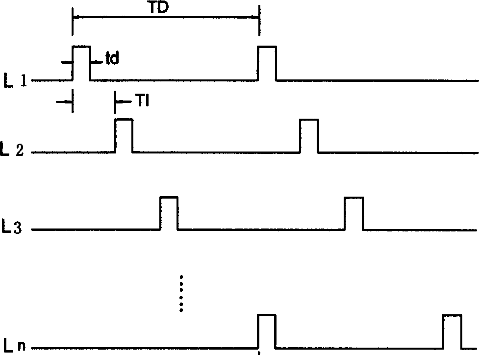 Method and apparatus for exciting sensing coiles of multi-channel breathing sensitive volume discribing device