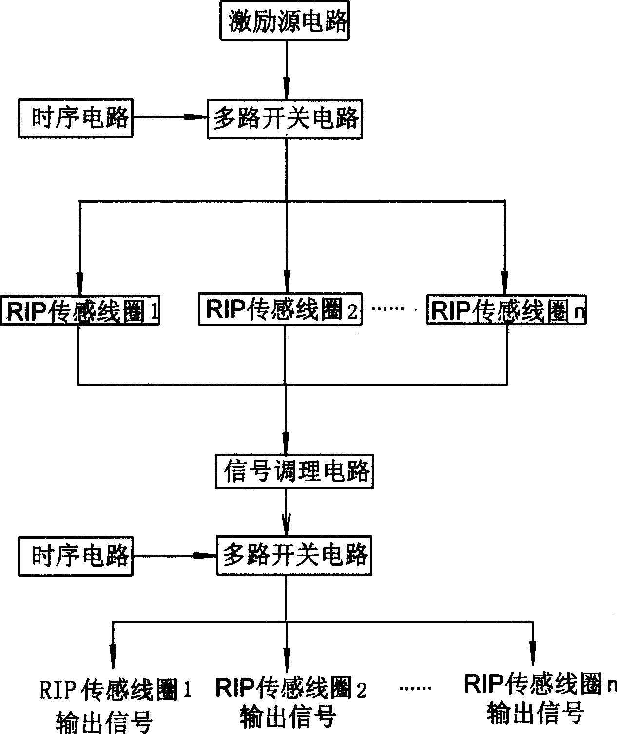 Method and apparatus for exciting sensing coiles of multi-channel breathing sensitive volume discribing device