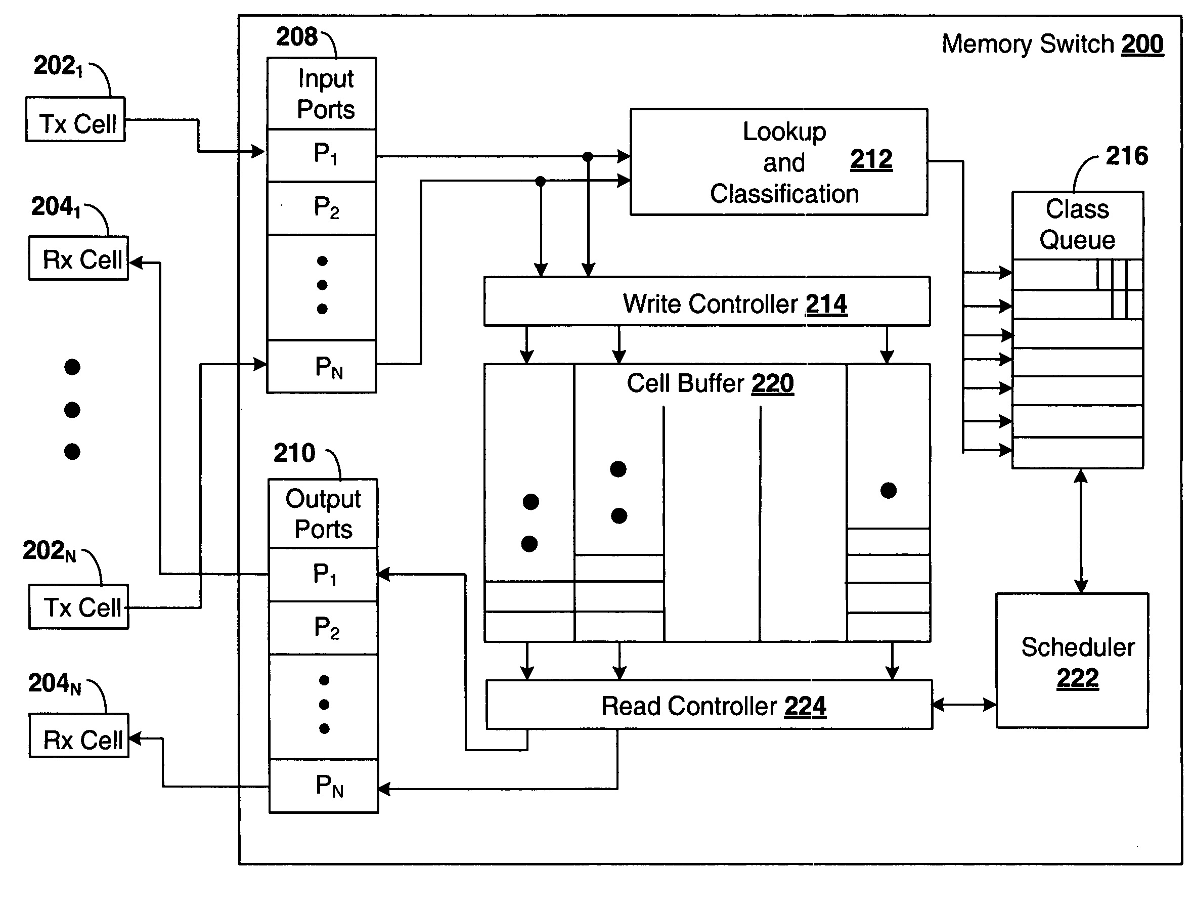 Scalable shared network memory switch for an FPGA