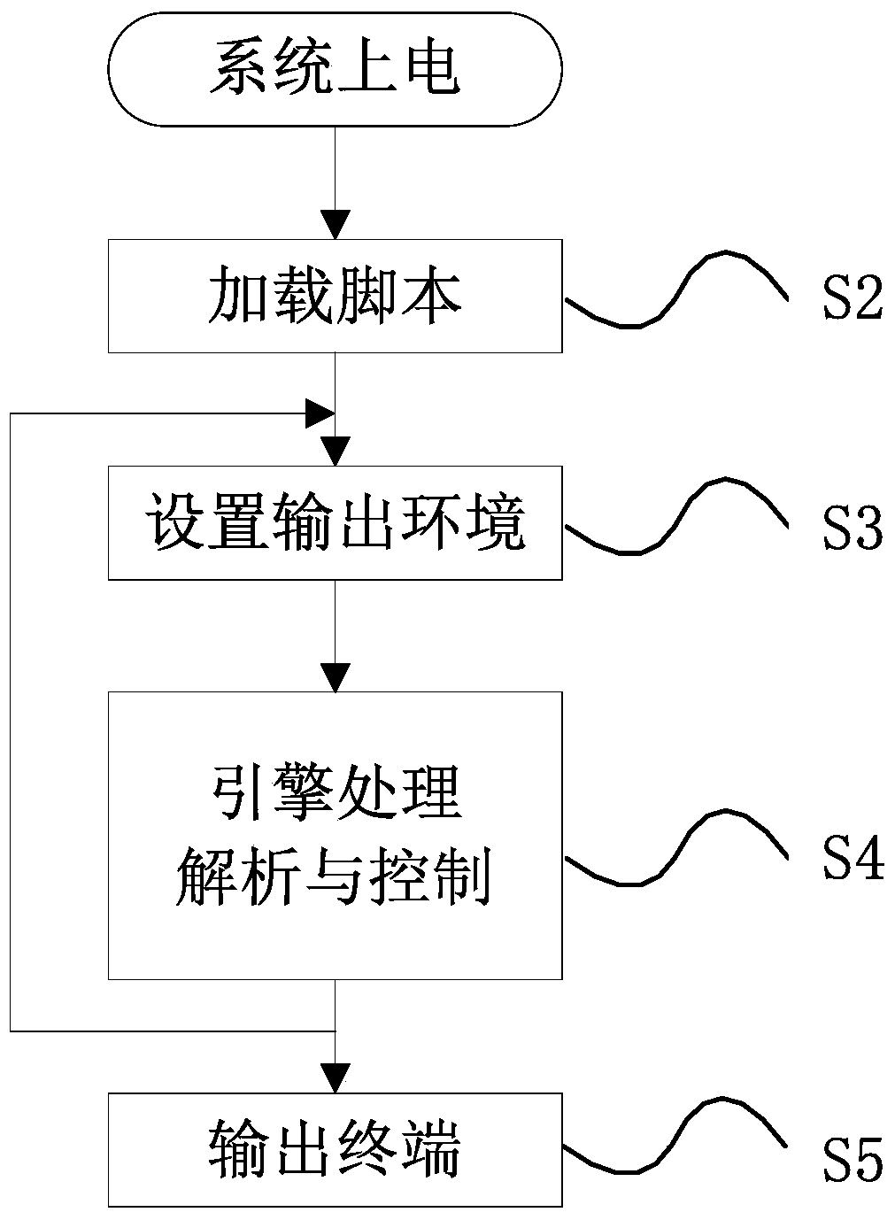 A printing control method for an embedded relay protection device