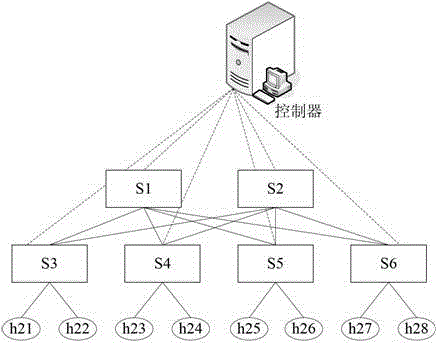 Data packet processing method, controller and system