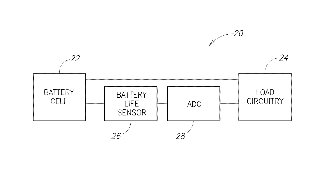 Accumulated power consumption sensor: application in smart batteries systems