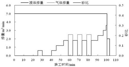 Tide type sand laying fracturing method