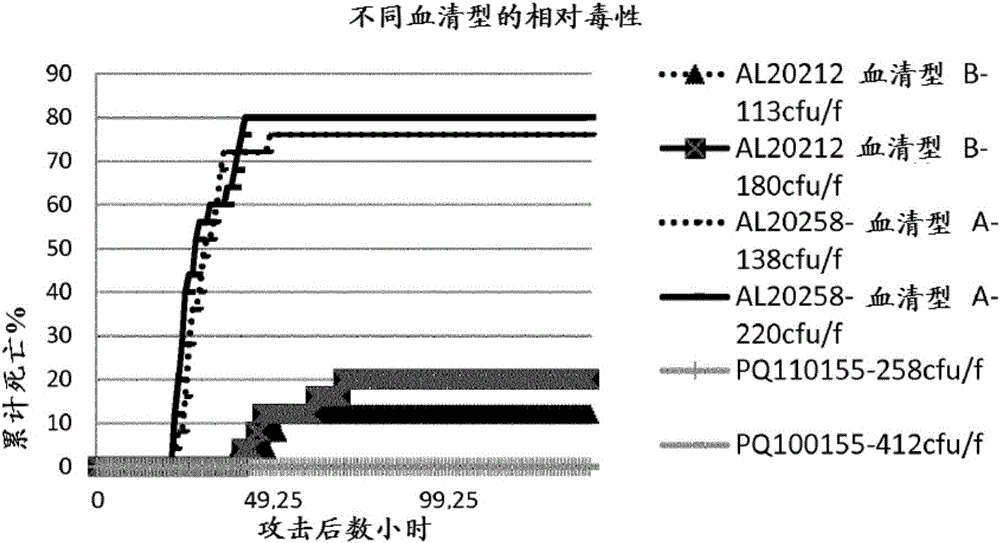 Immunogenic composition against aeromonas hydrophila