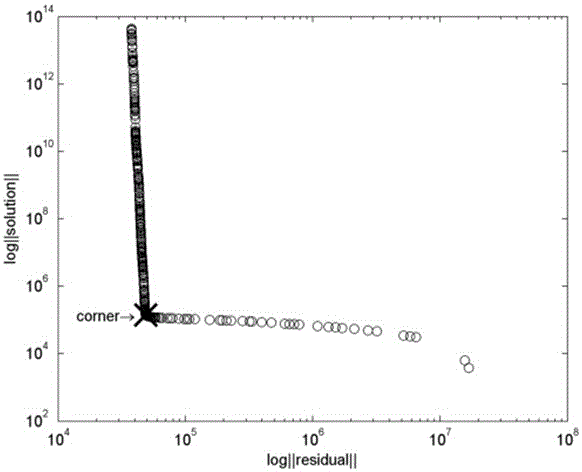 A 2D Spectrum Inversion Algorithm Based on lsqr for Low Field NMR