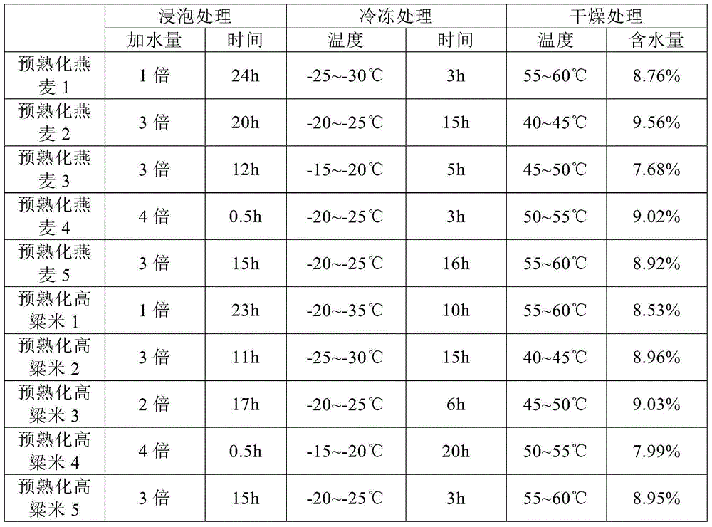 Coarse cereal food and preparation method thereof