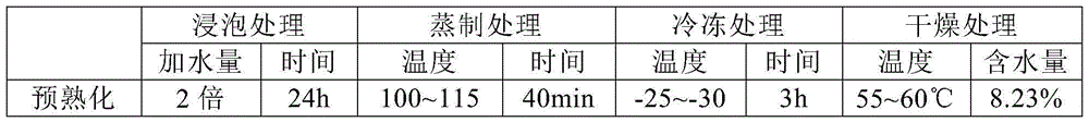 Coarse cereal food and preparation method thereof