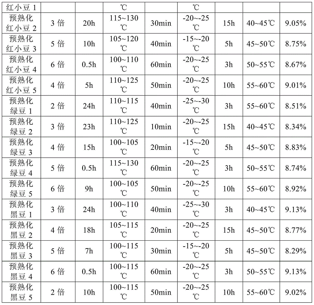 Coarse cereal food and preparation method thereof