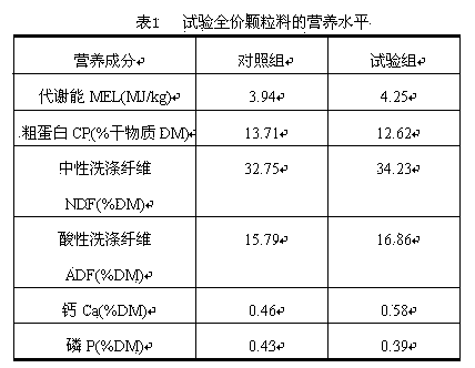 Complete granulated feed for hoary bamboo rat and production method of feed