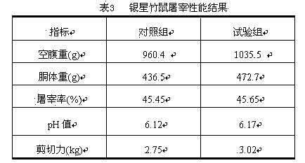 Complete granulated feed for hoary bamboo rat and production method of feed