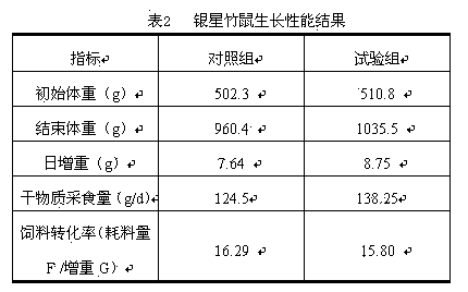 Complete granulated feed for hoary bamboo rat and production method of feed