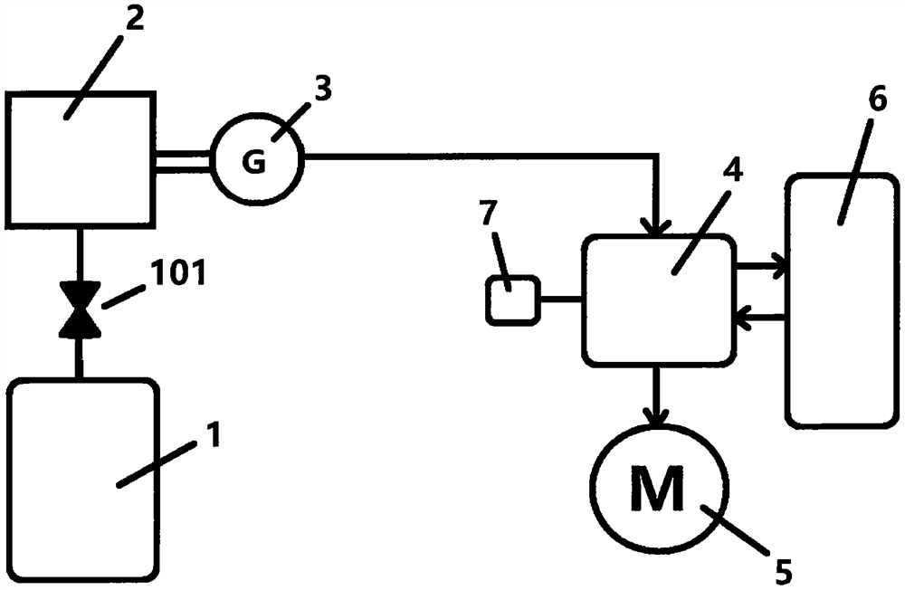 Power generation system or power equipment of environment-friendly fuel extended-range electric vehicle