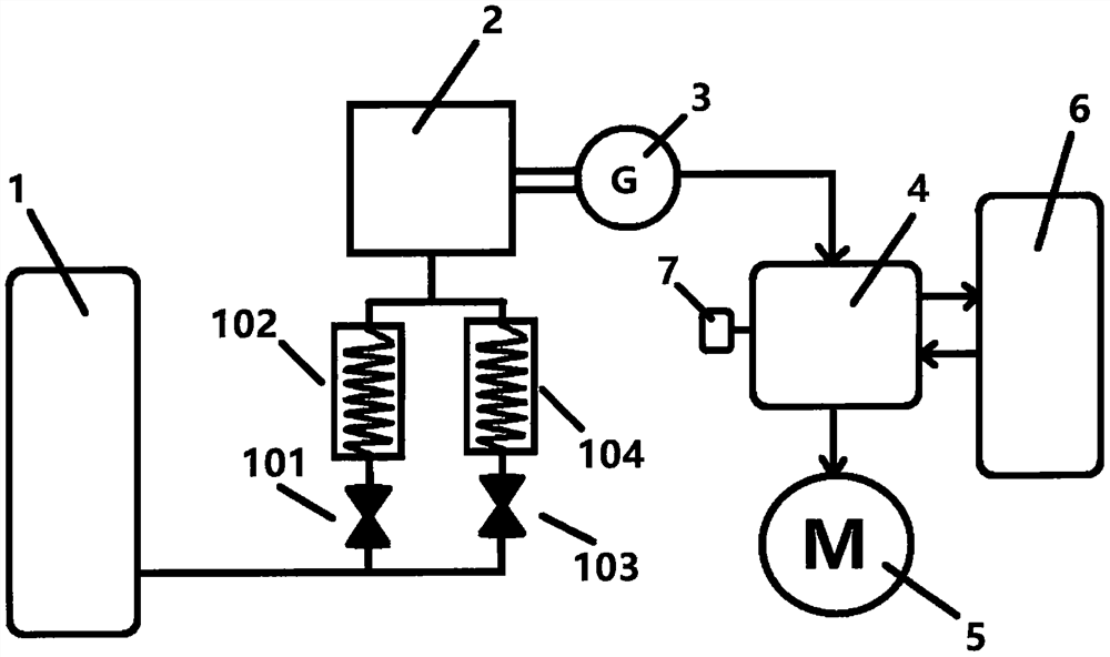 Power generation system or power equipment of environment-friendly fuel extended-range electric vehicle