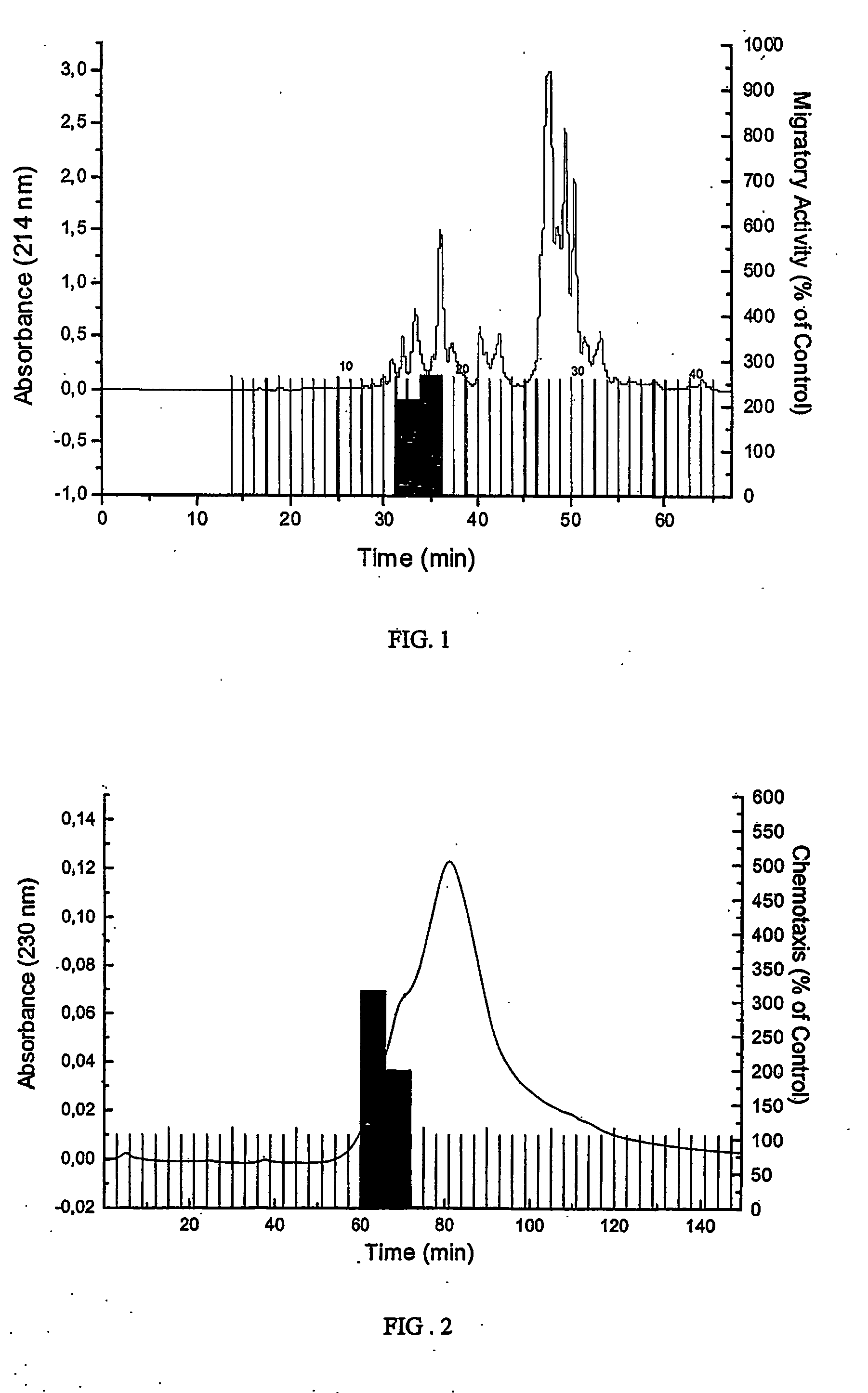 Human Chemokine HCC-1 Polypeptides To Improve Stem Cell Transplantation