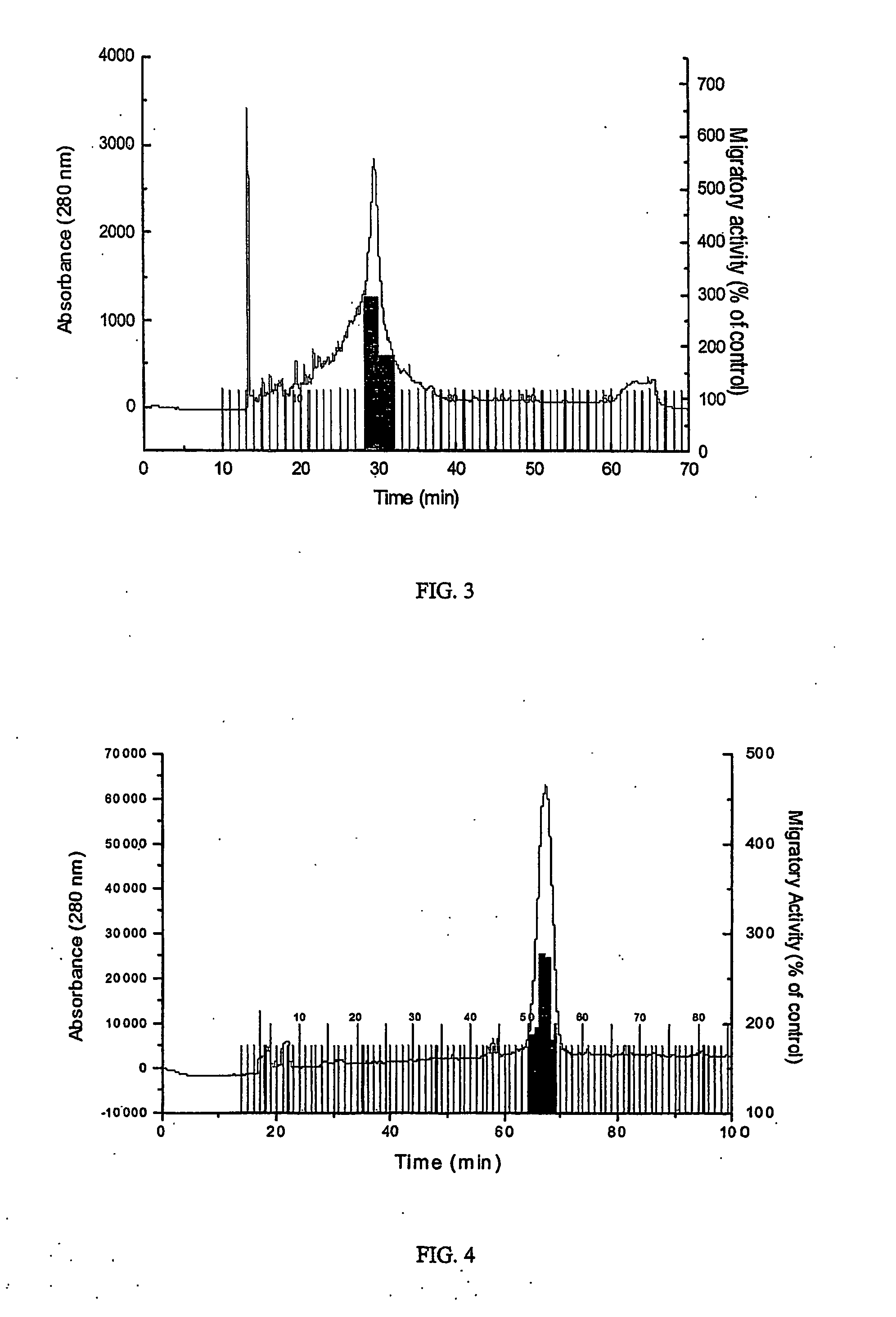 Human Chemokine HCC-1 Polypeptides To Improve Stem Cell Transplantation