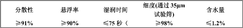 Bactericidal composition containing picoxystrobin and thiocarbamates