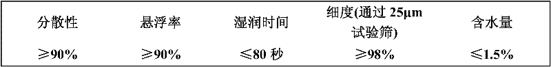 Bactericidal composition containing picoxystrobin and thiocarbamates