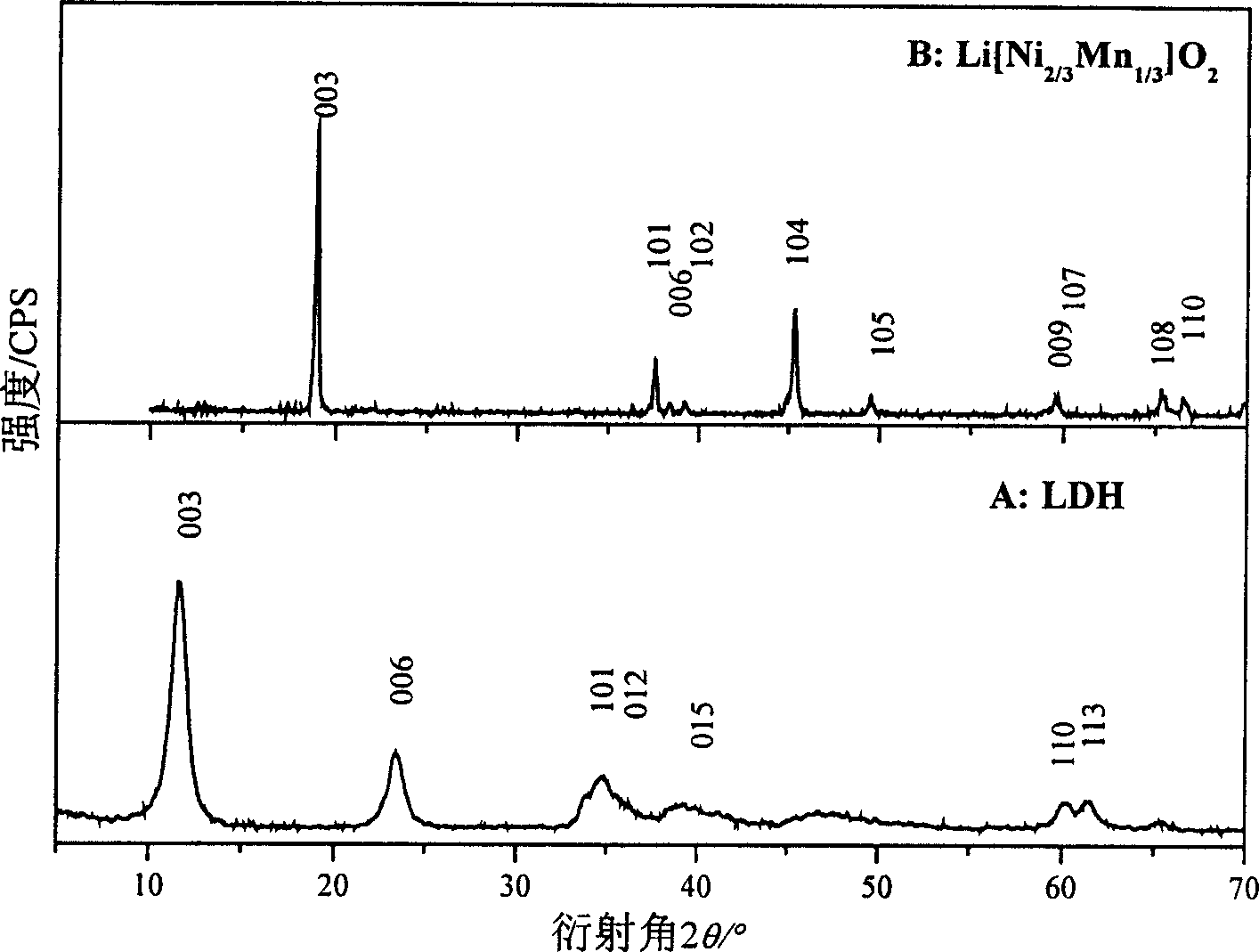 Lithium ion battery positive pole material layered transition metal composite oxide and method of preparation