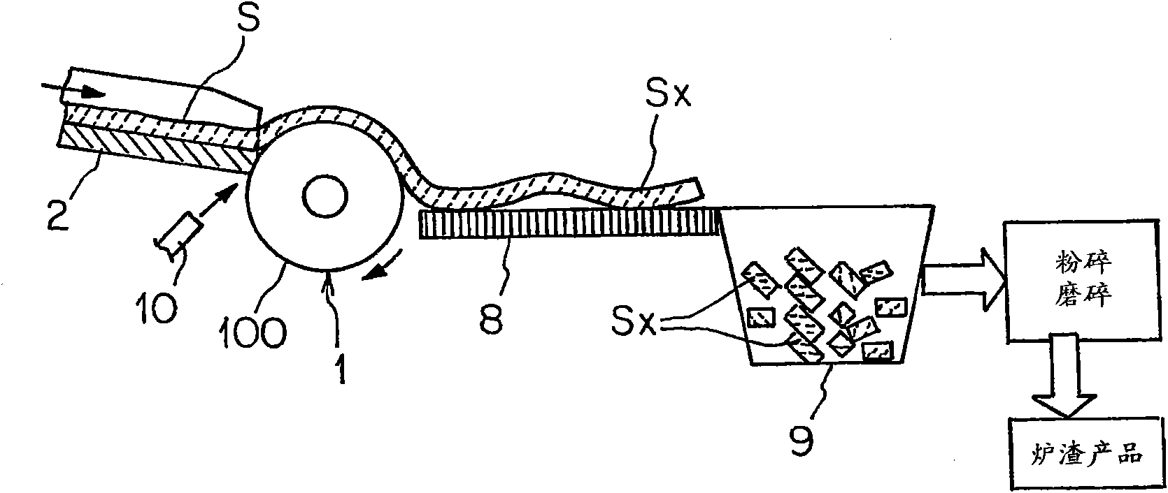 Cooling treatment system and cooling treatment method of molten slag