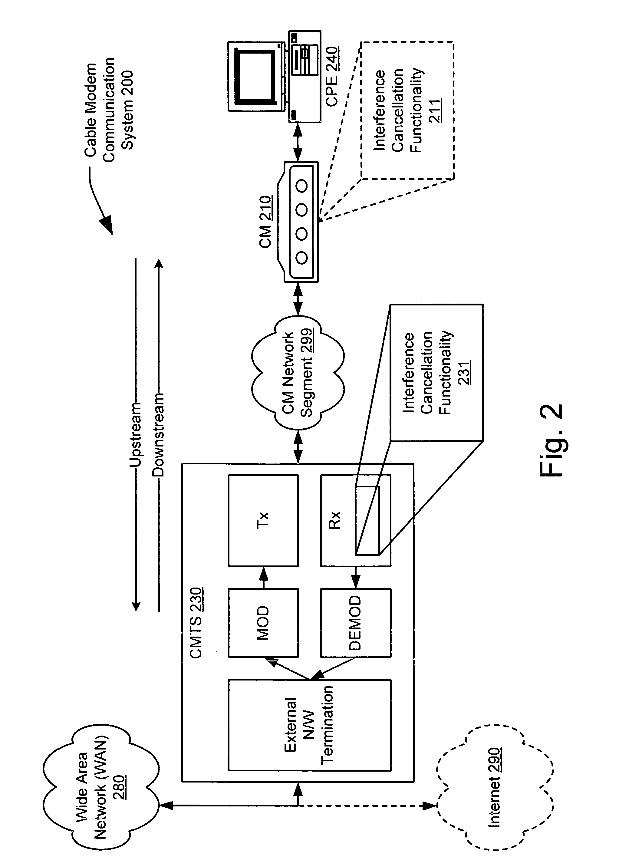 Cancellation of interference in a communication system with application to S-CDMA