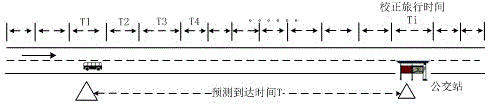 Public bus arrival dynamic inducing method and device based on floating buses