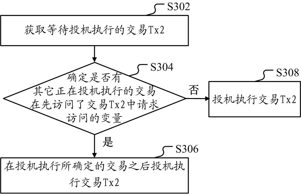 Method and device for processing transaction in block chain