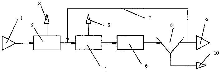 Sewage containing high concentration organics and ammonia nitrogen disposal method