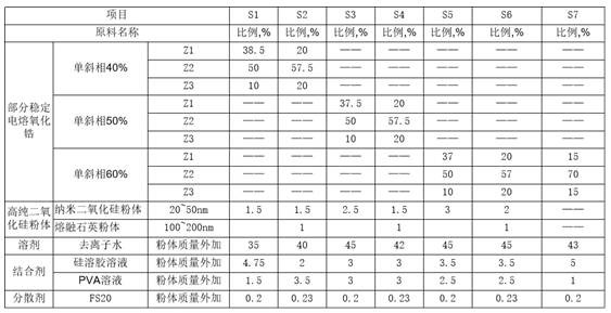 Preparation method of sintered compact high-zirconium brick