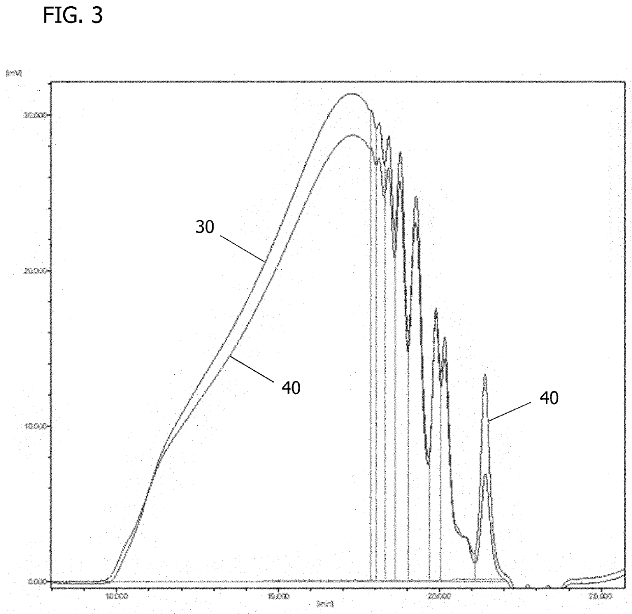 Tunable, controlled-release, urethane-containing elastomers and processes of forming the same