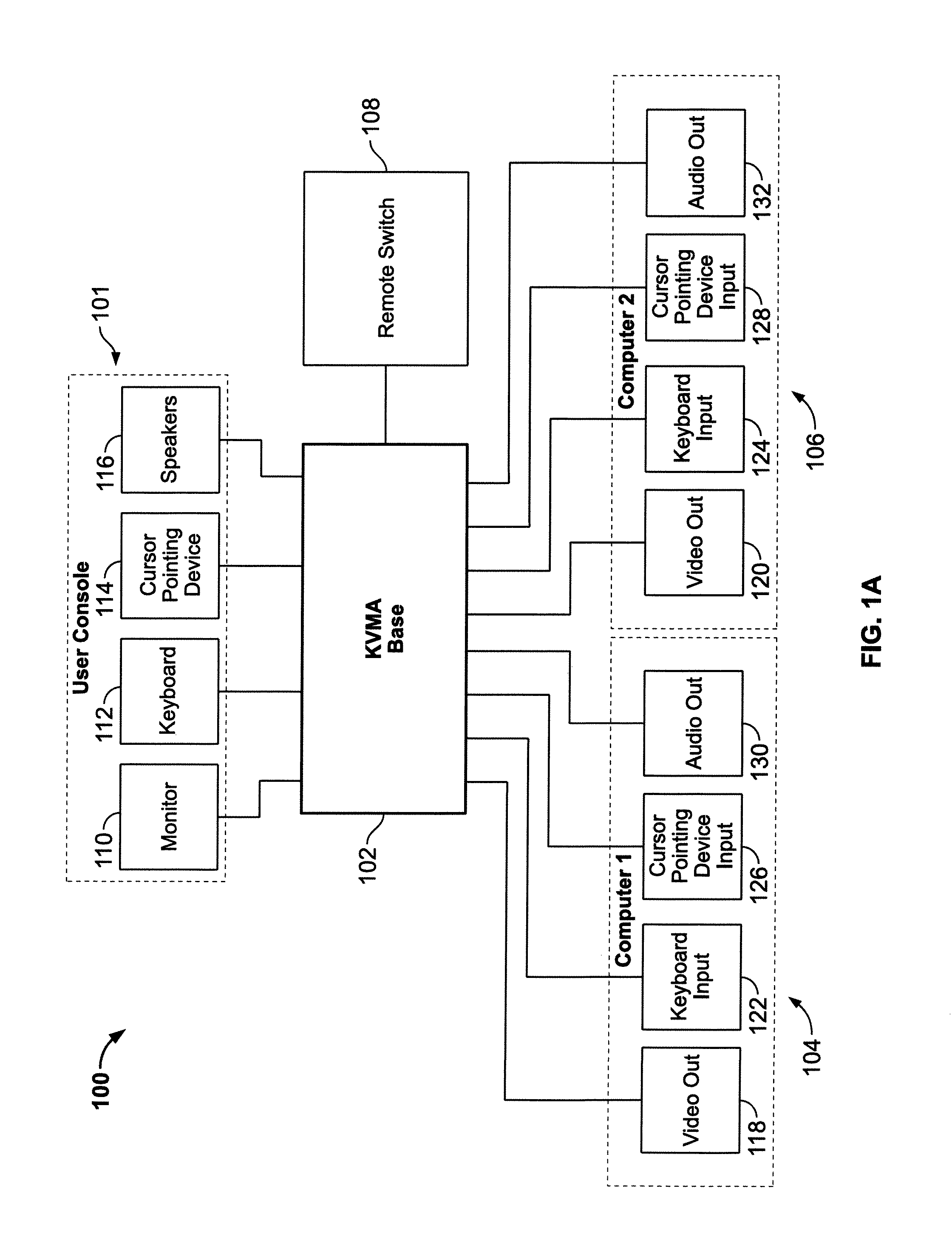 Apparatus for managing multiple computers by remote control