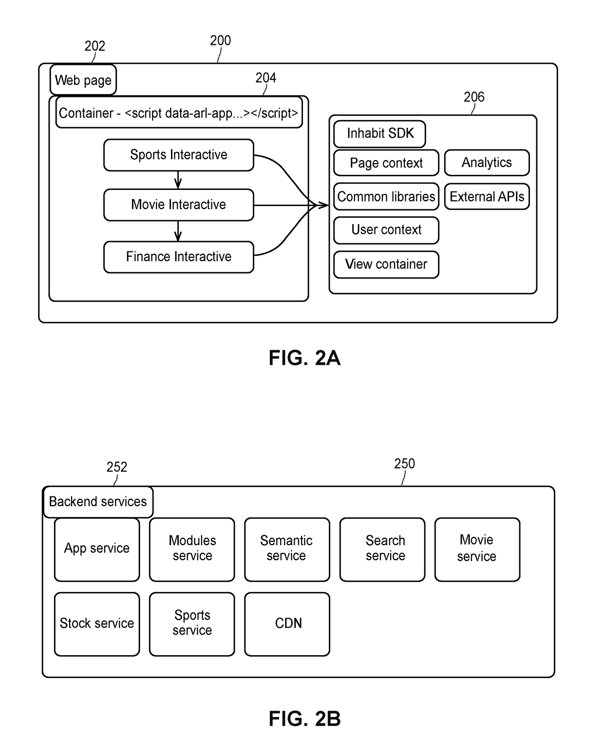 Automatic generation of interactive web page content