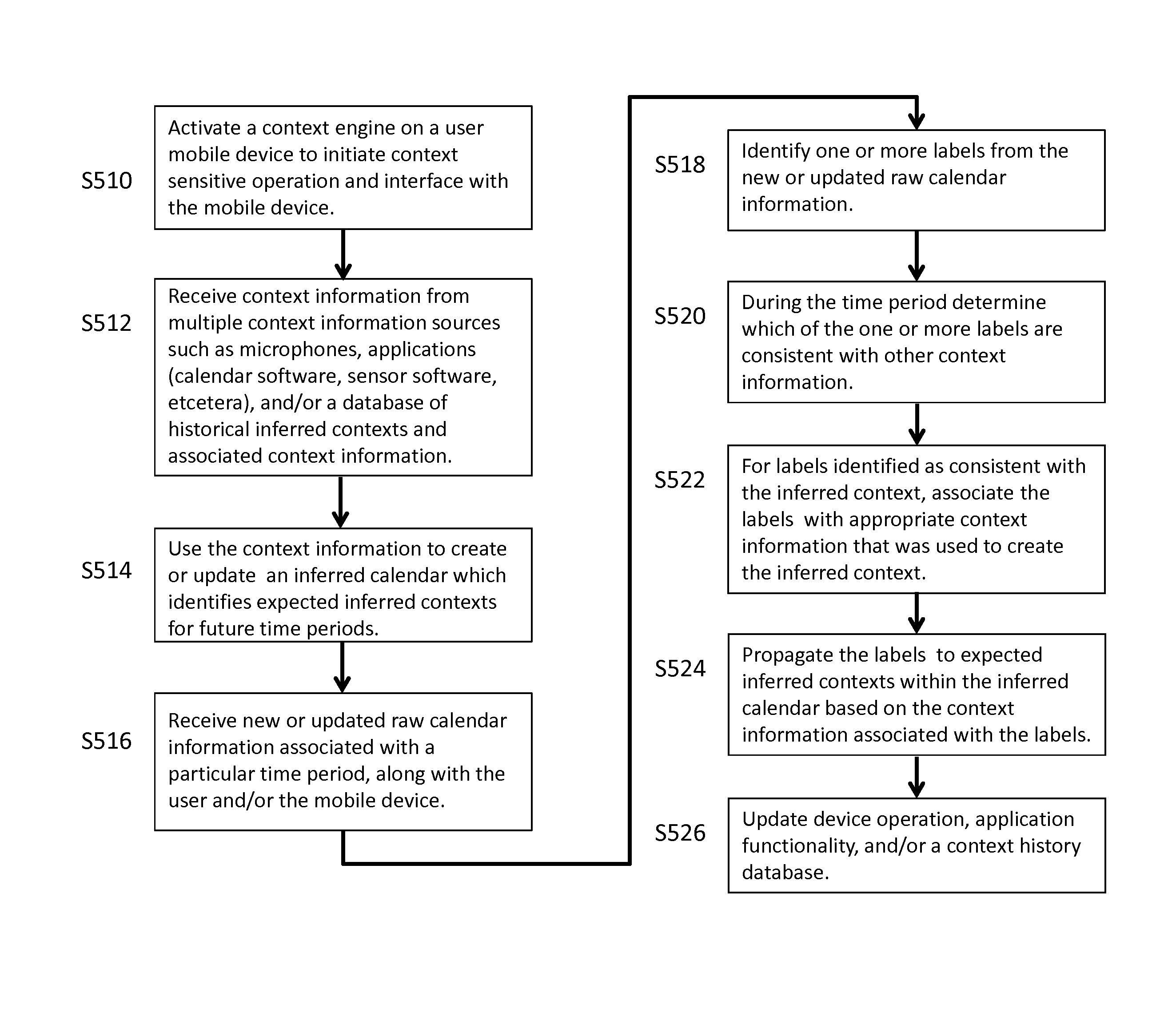 Calendar matching of inferred contexts and label propagation