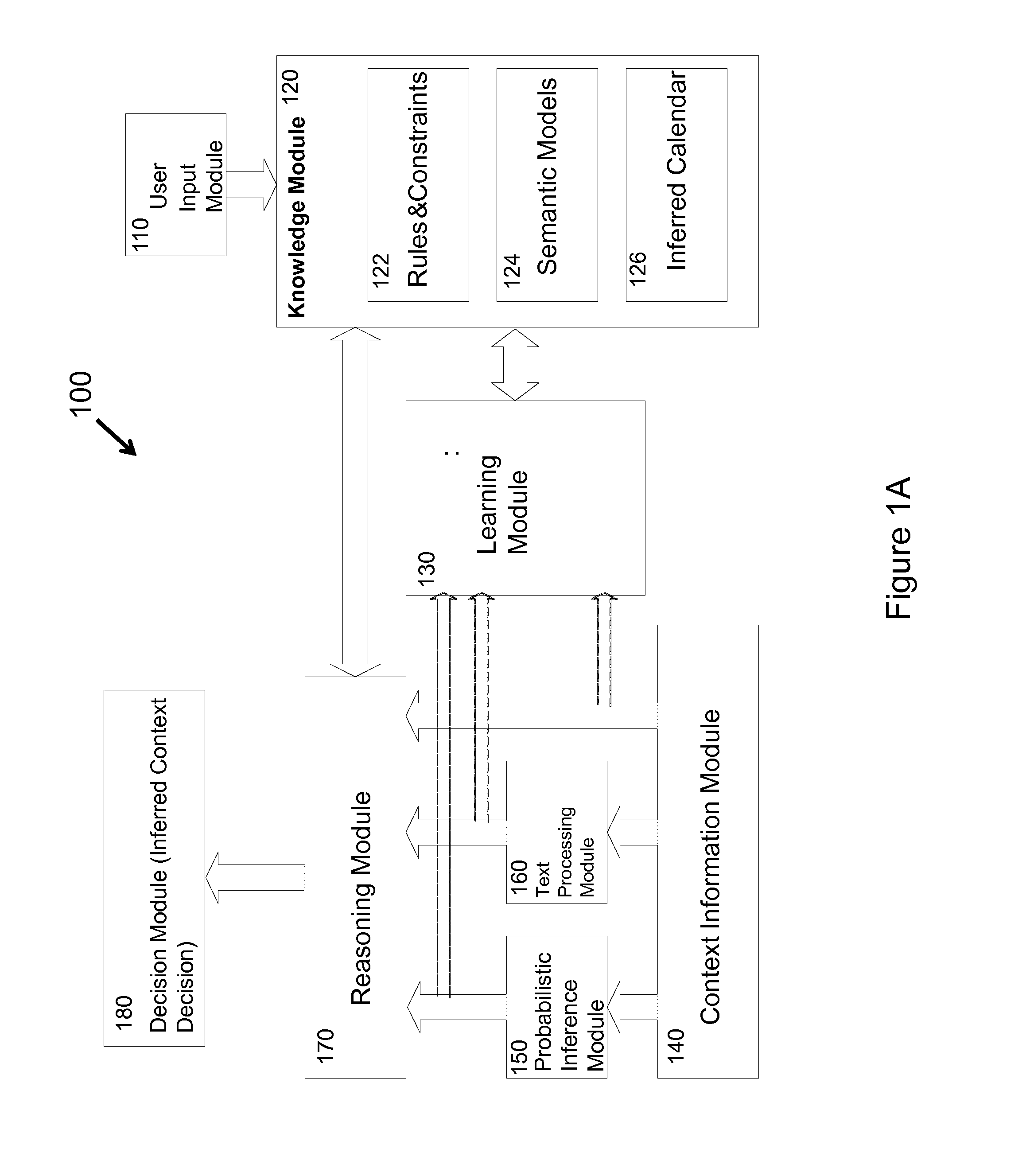 Calendar matching of inferred contexts and label propagation