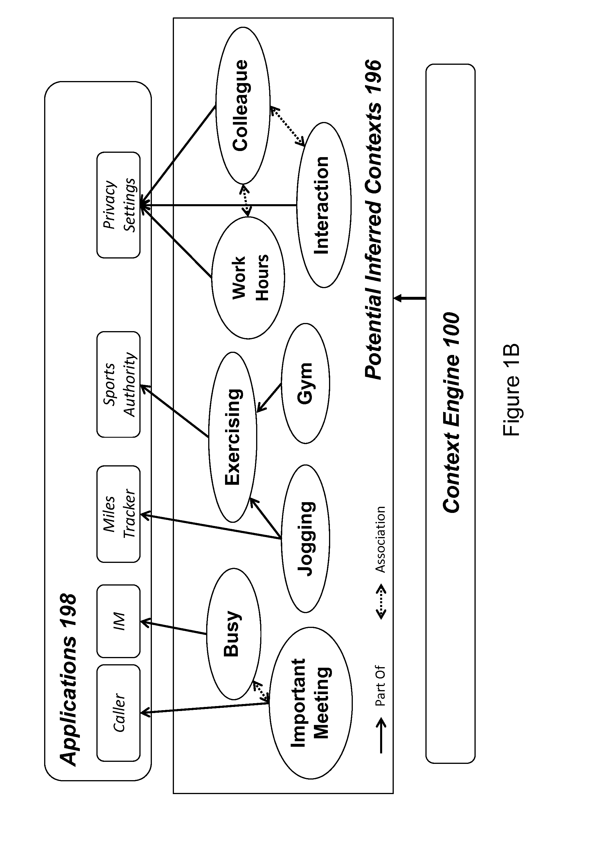 Calendar matching of inferred contexts and label propagation