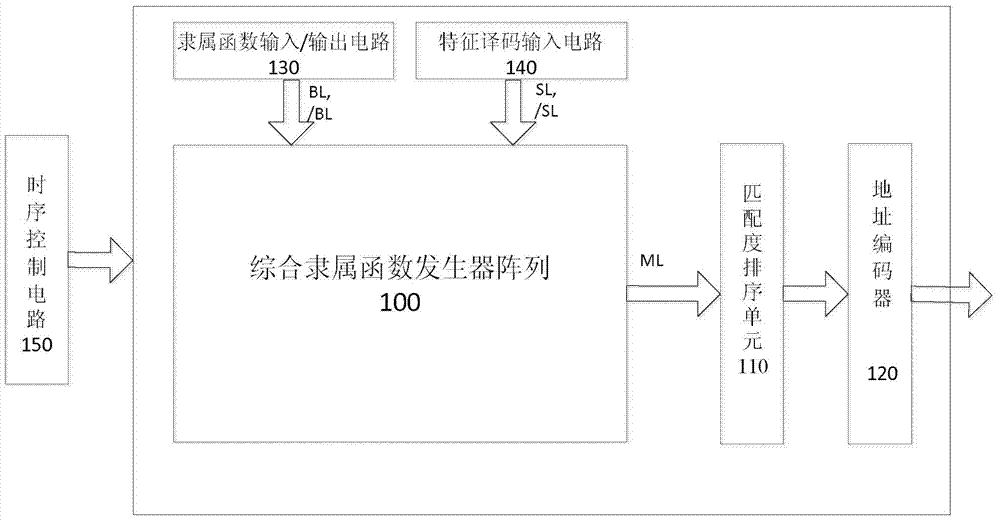 Fuzzy recognizer and method for similarity intelligent matching