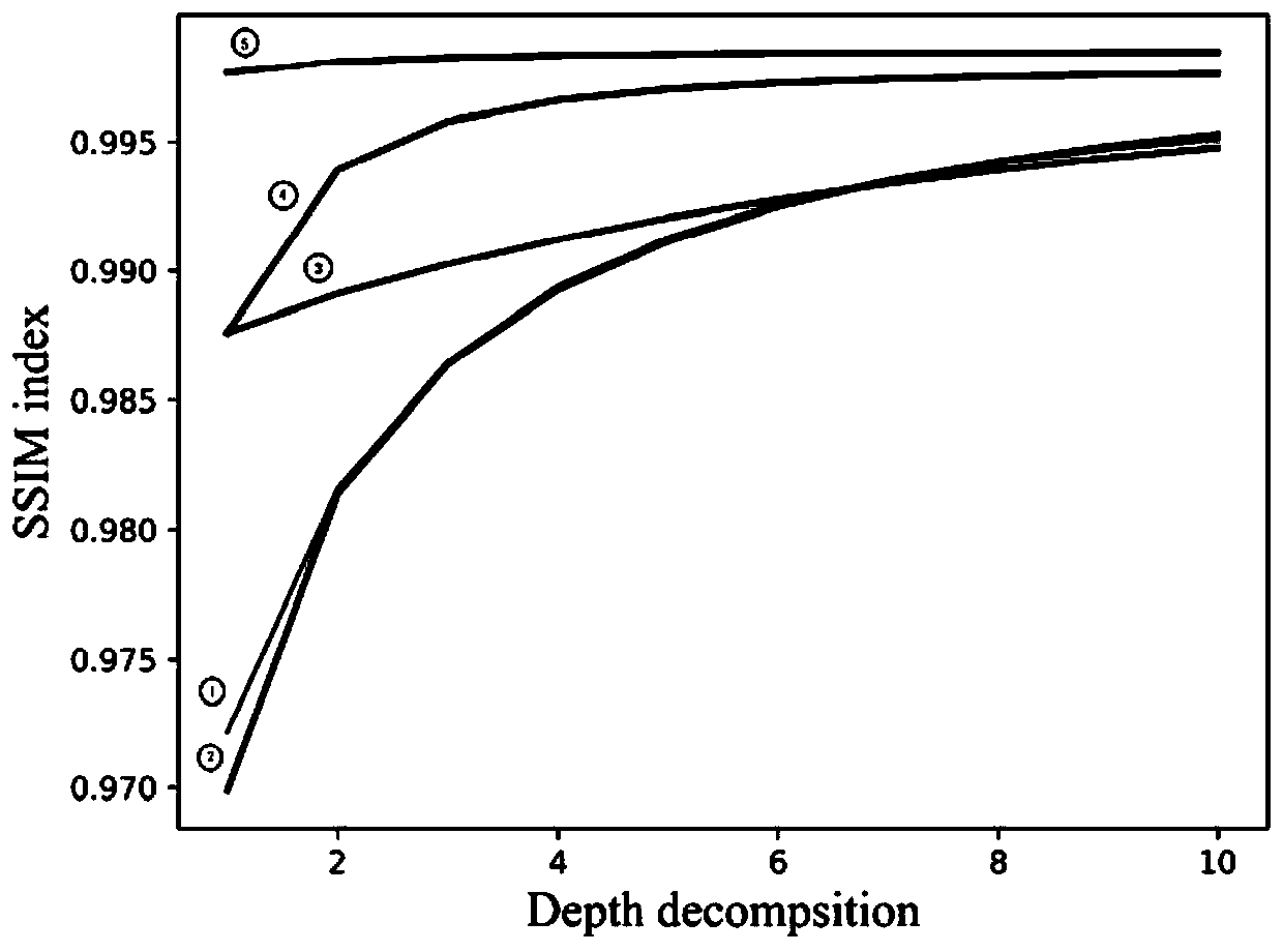 A full-reference and no-reference image quality evaluation method with a unified structure