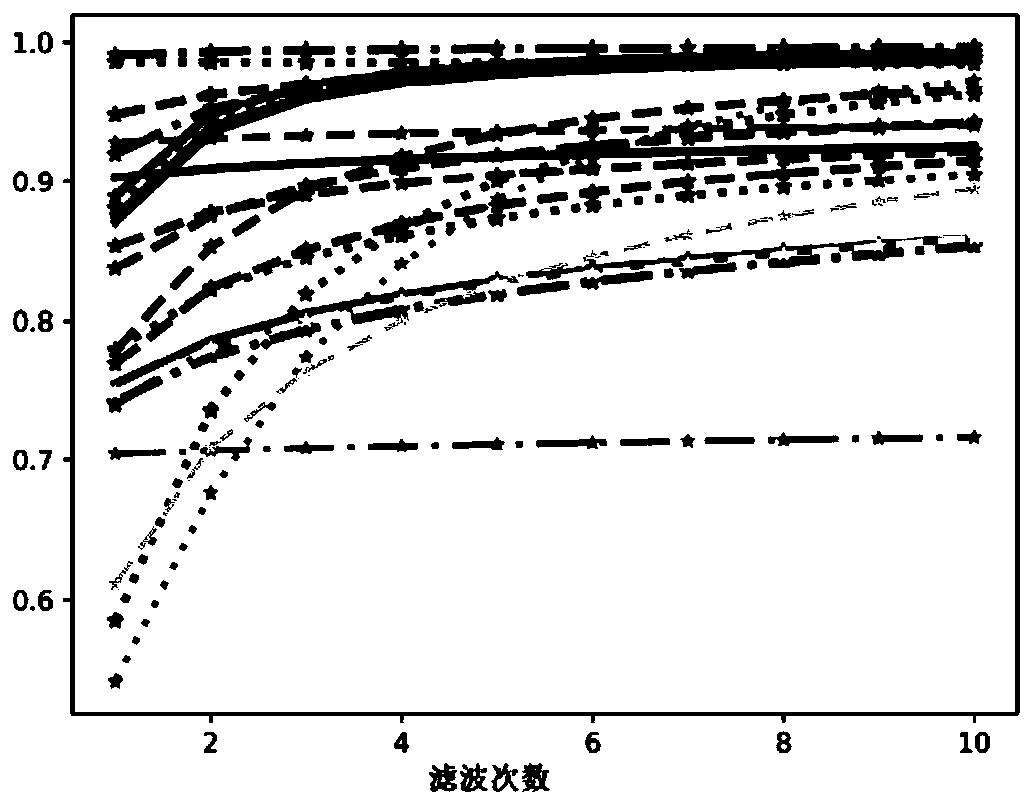 A full-reference and no-reference image quality evaluation method with a unified structure