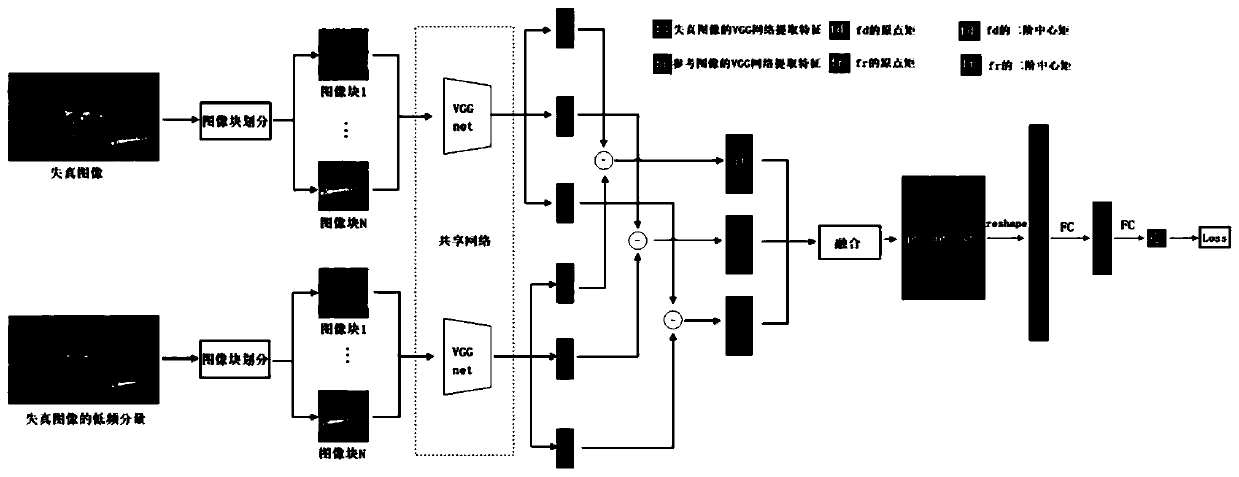 A full-reference and no-reference image quality evaluation method with a unified structure