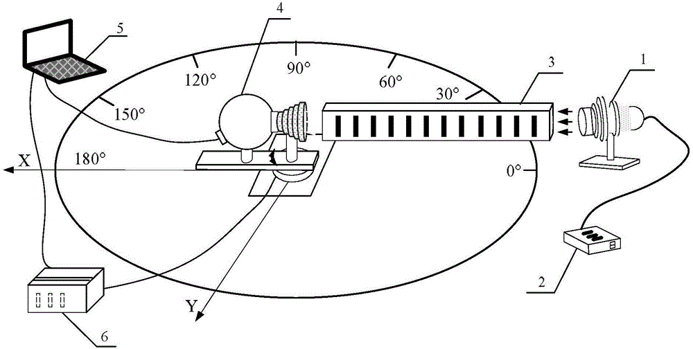 Wide-dynamic-range device for measuring extinction ratio of star sensor light hood