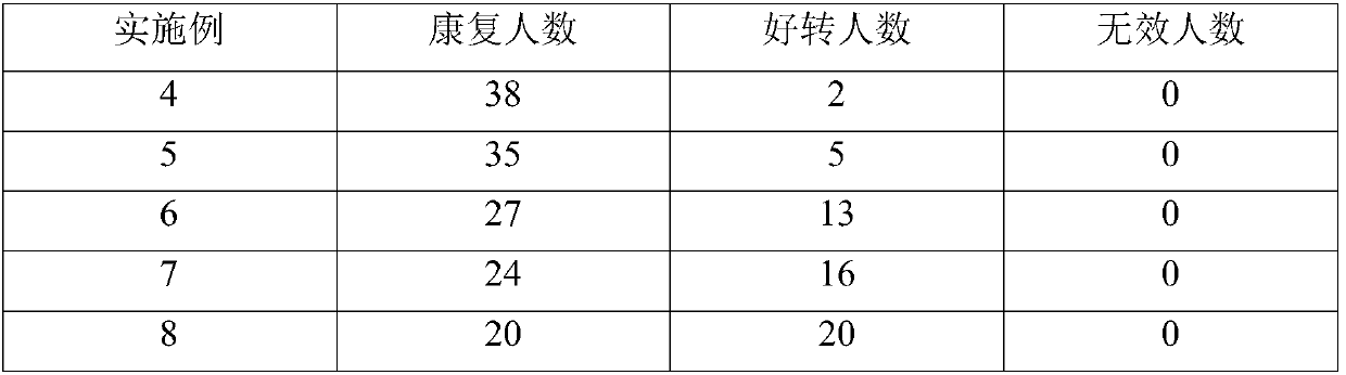 Antipruritic sterilizing repair solution and preparation method thereof