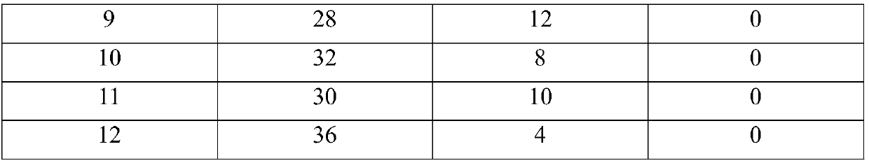 Antipruritic sterilizing repair solution and preparation method thereof