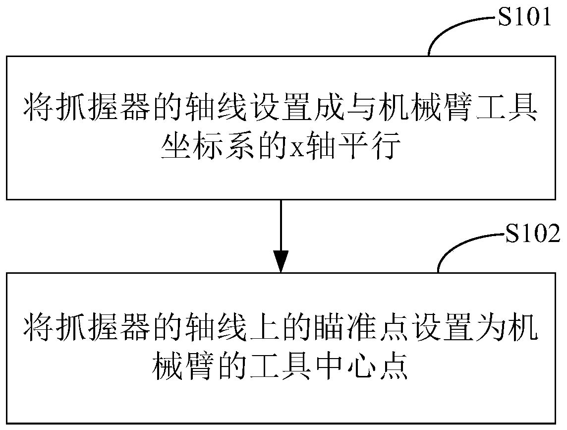 Robot hand-eye system calibration method, device and equipment and storage medium