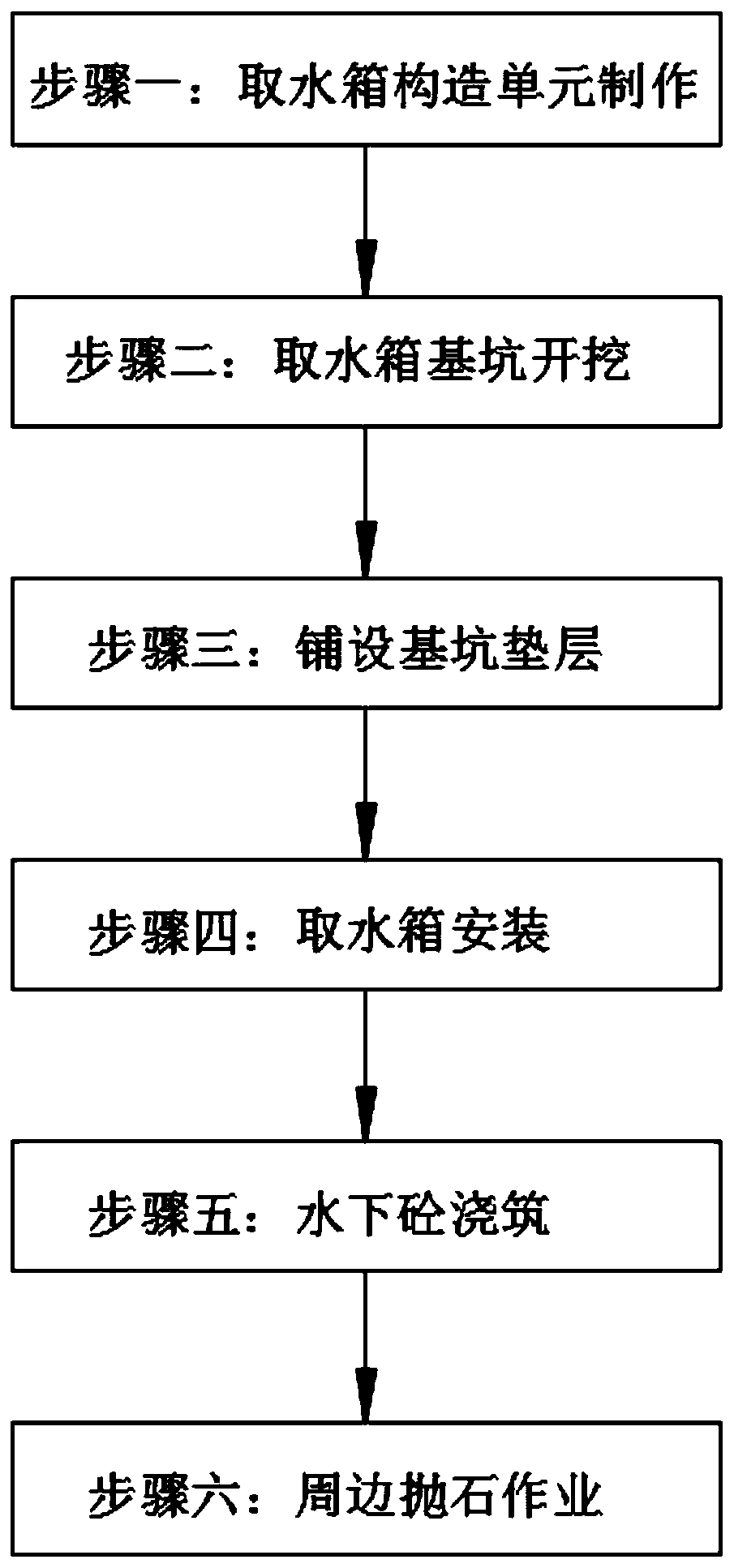 Method for manufacturing and mounting water taking tank for drinking water project