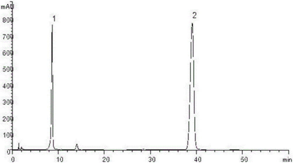 Method for measuring content of ligustilide in ligusticum wallichii medical material through one-measurement multi-evaluation method