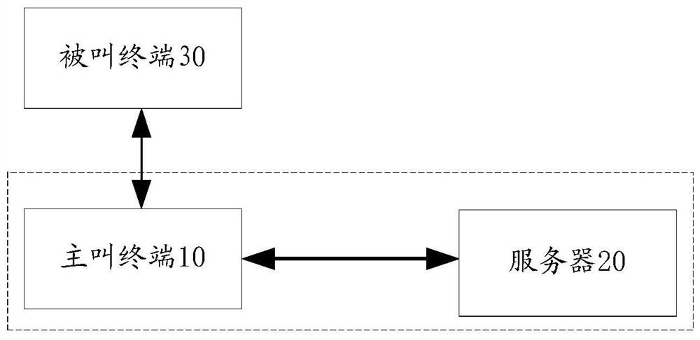 Method, device and computer-readable storage medium for playing ringback tone