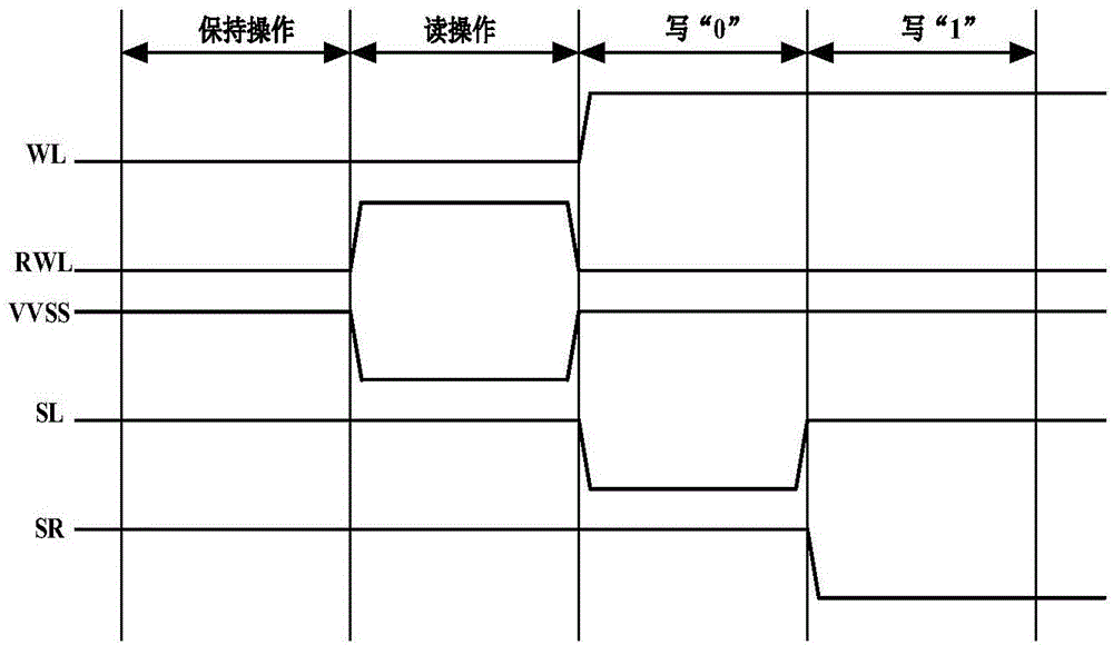 Subthreshold SRAM (Static Random Access memory) unit circuit capable of increasing read noise tolerance and writing margin