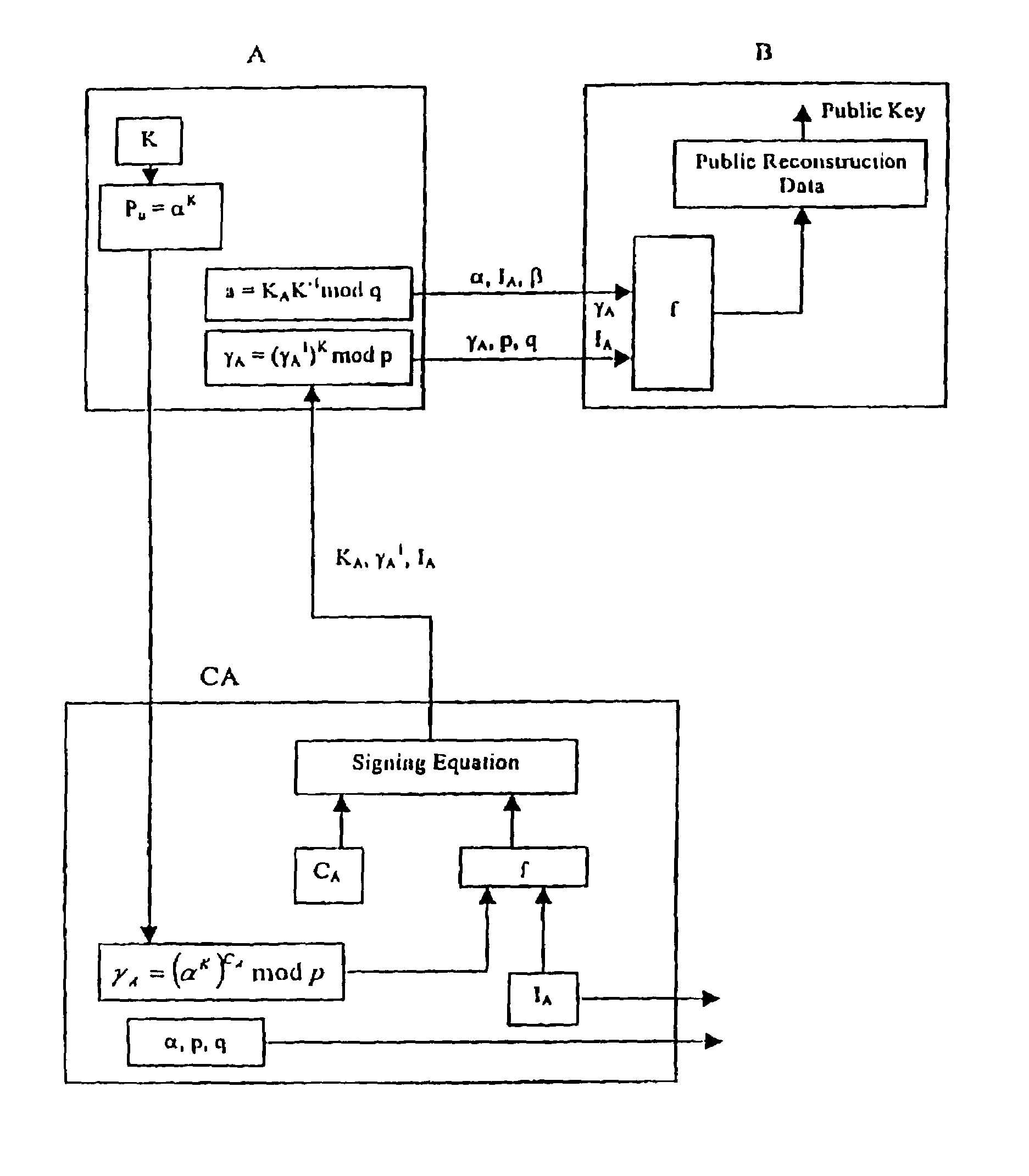 Implicit certificate scheme