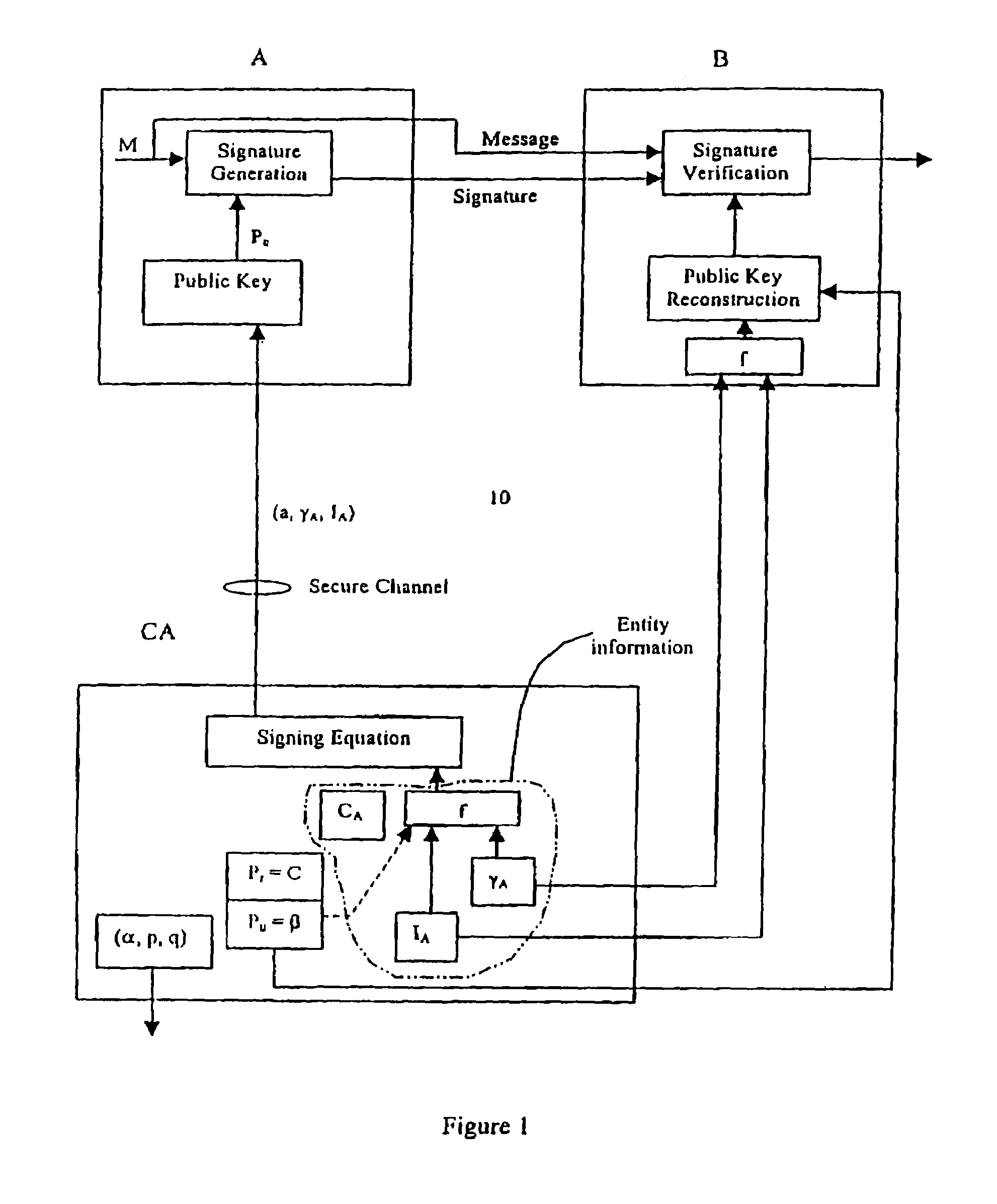 Implicit certificate scheme