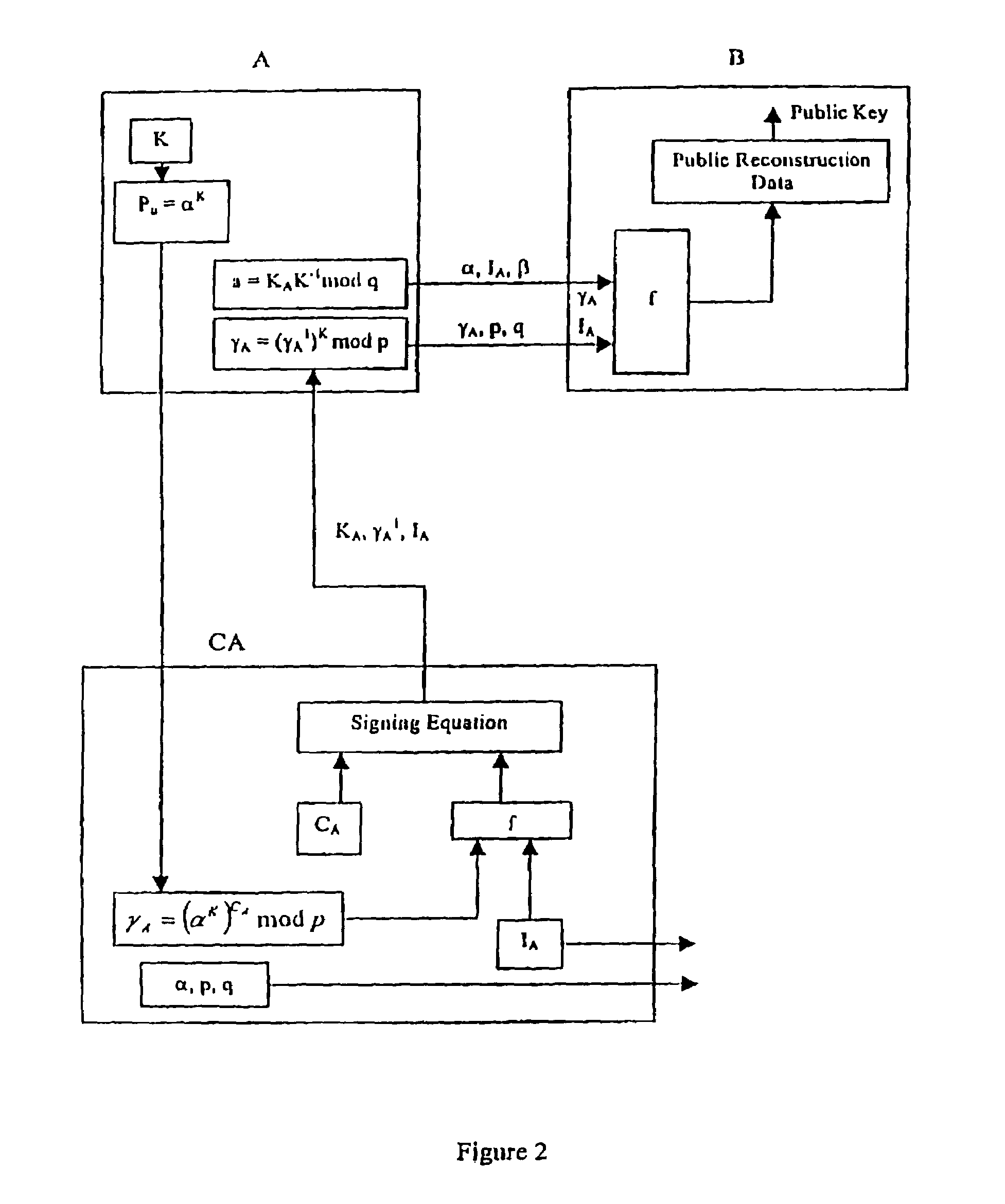 Implicit certificate scheme