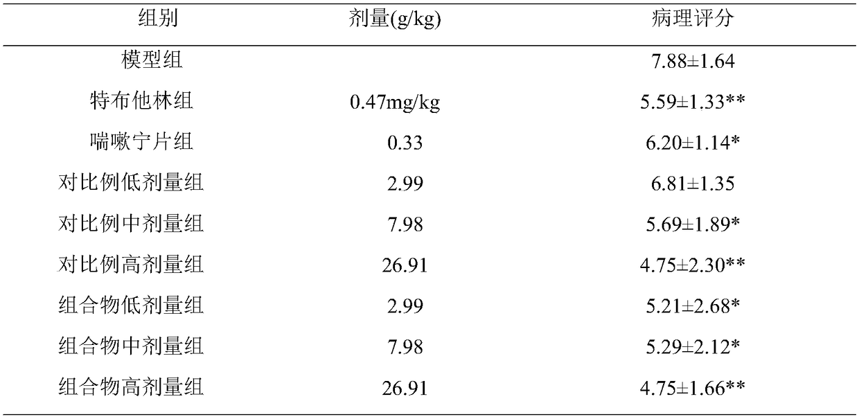 Chinese medicinal composition, and its preparation method and application